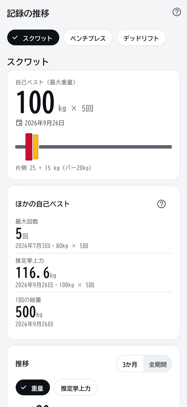 記録の推移の画面。スクワットの自己ベスト100kg×5回が表示されている